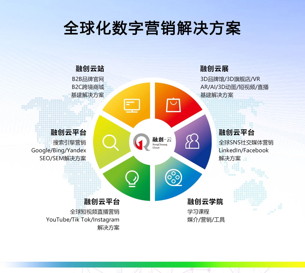 Sunac Cloud was invited to participate in the 2023 China (Changli) Cross-border E-commerce Summit Forum