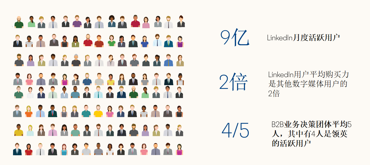 Recognized again! Beijing Sunac Cloud officially becomes a LinkedIn marketing partner and sets sail in 2023!