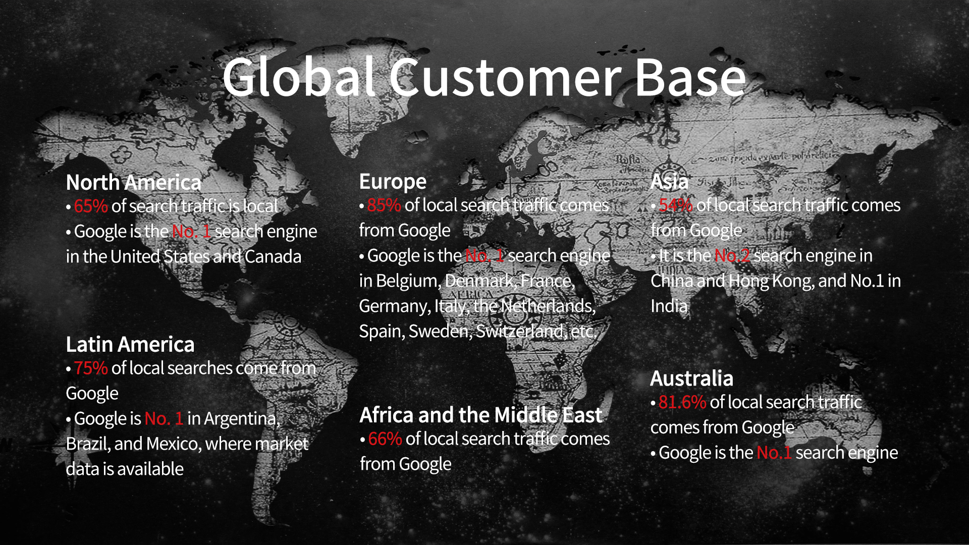 Global customer base