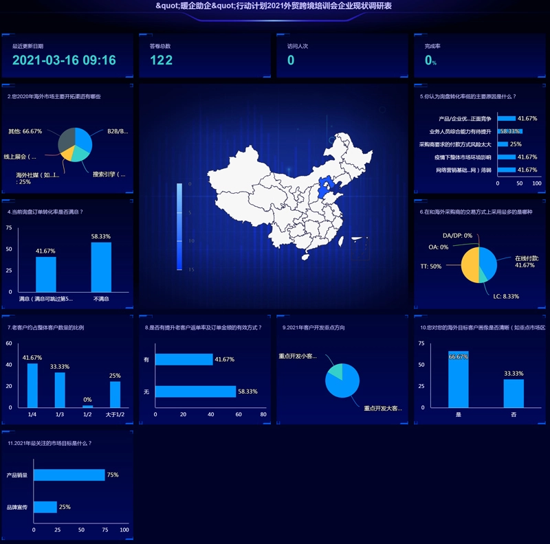 'Warming Enterprises and Helping Enterprises' Action Plan 2021 Cangzhou Special Session