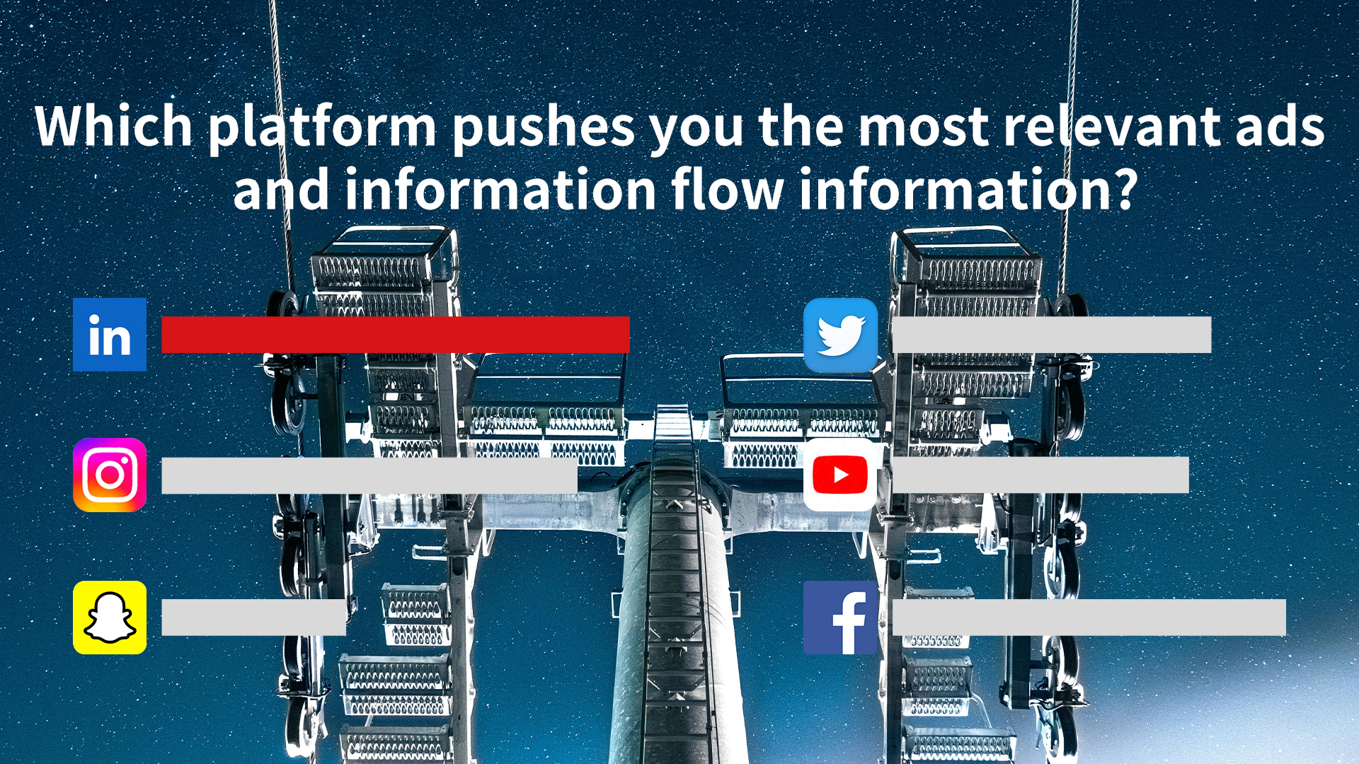 Which platform pushes you the most relevant ads and information flow information?