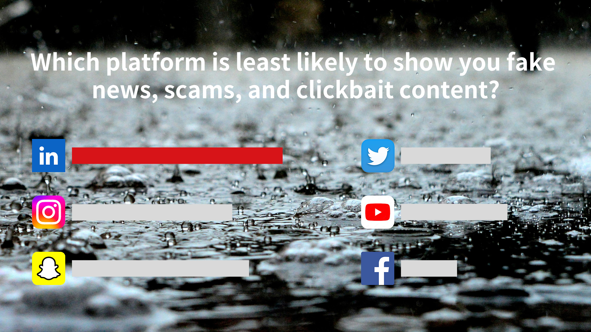 Which platform is least likely to show you fake news, scams, and clickbait content?