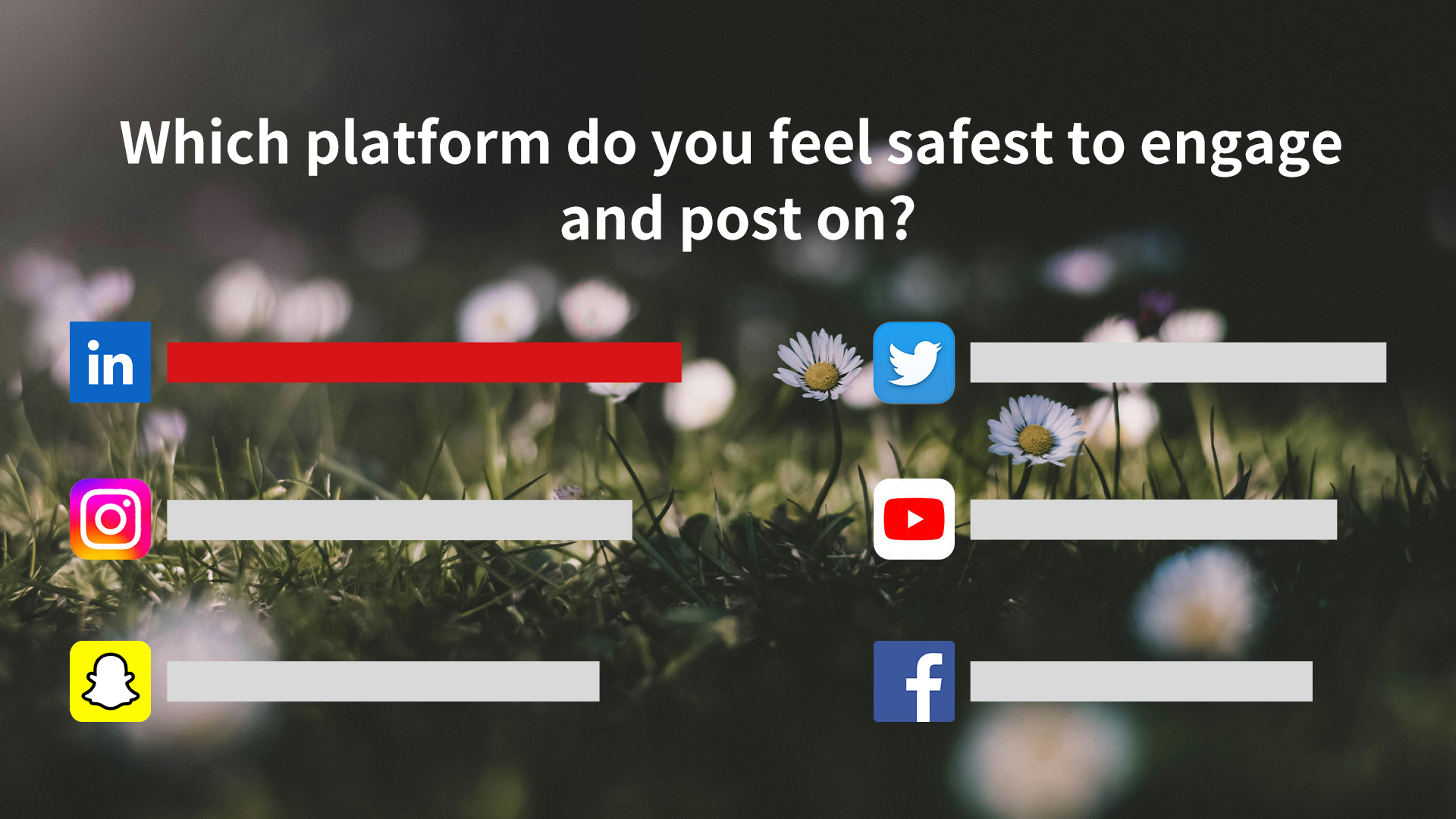 Which platform do you feel safest to engage and post on?
