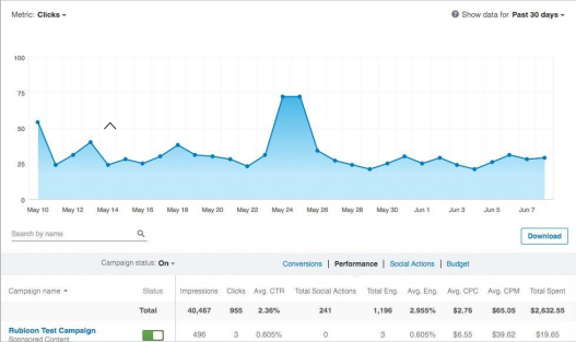 Ten Rules for Advanced LinkedIn Content Marketing: Leveraging the Full Power of LinkedIn Marketing Management Tools